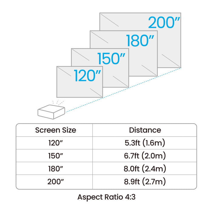 BenQ AH500ST 1080p Laser Short Throw Golf Simulator Projector